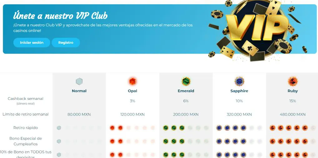 Promociones y clubes VIP en casinos digitales casinos online Perú club VIP